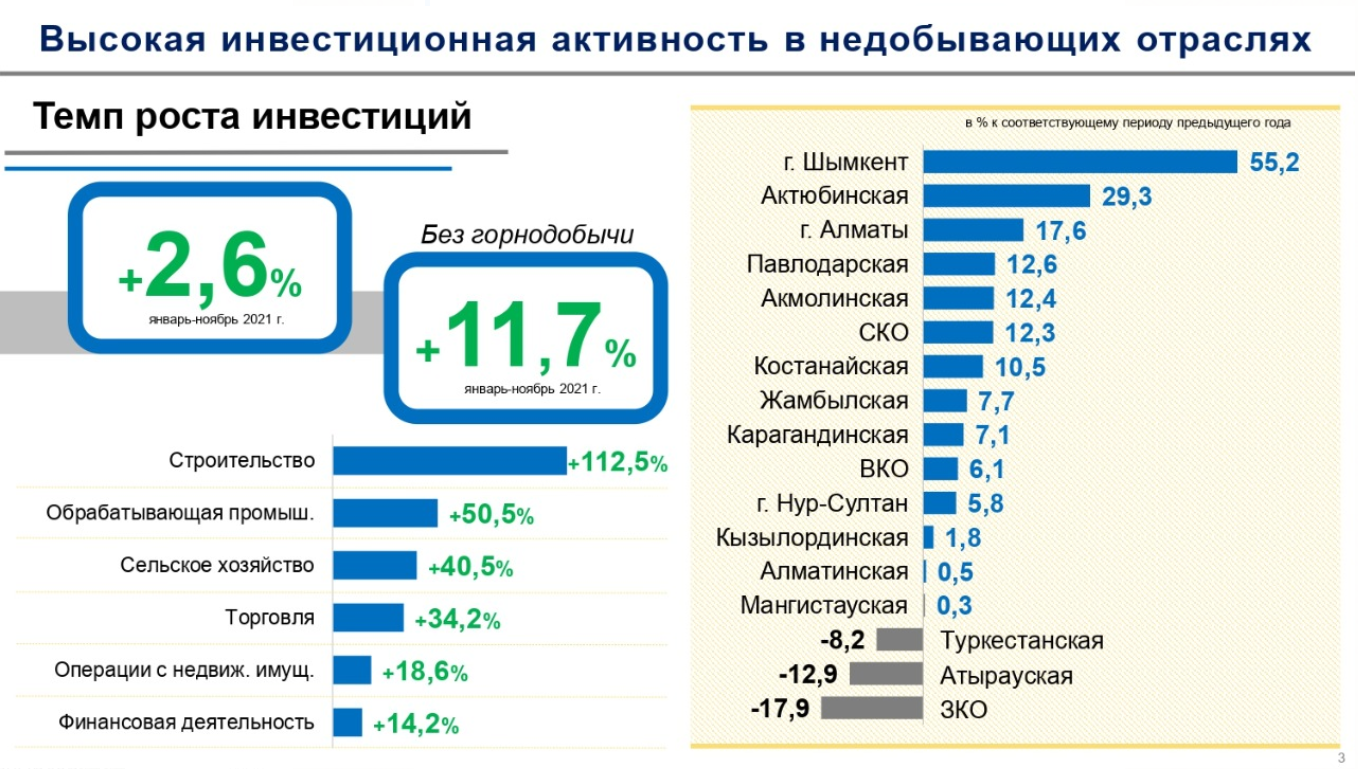 Инвестиции 2017 год