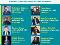 Түркістан облысының кәсіпкерлері коронавируске қарсы күреске қаржы аударуда