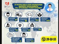 Сауалдар жауапсыз қалмайды