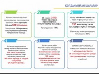 «Covid-19 Шымкент» сайты ашылды