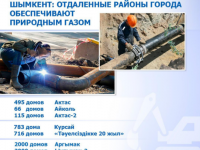 Проблема природного газа будет полностью решена
