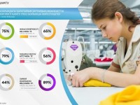 Түркістан облысының кәсіпорындары 8 айда 344 млрд. теңгенің өнімін өндірді