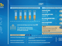 Экономиканың дамуының нәтижесі - әлеуметтік нысандардың салынуы