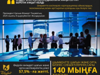Шағын және орта бизнес көлемі өсуде